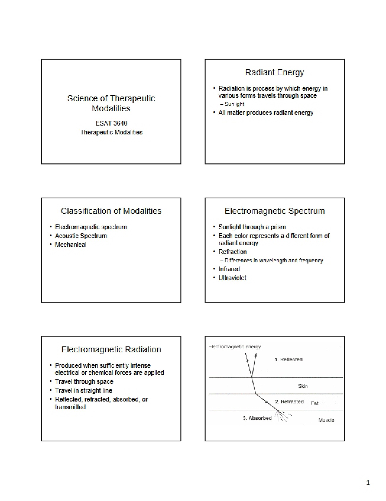 Therapeutic Modalities The Science
