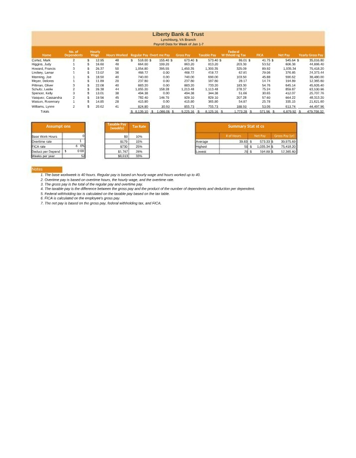 Payroll and Retirement Analysis - Liberty Bank & Trust