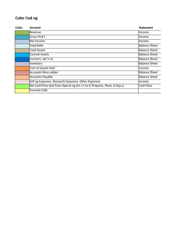 Ratio Analysis - Final