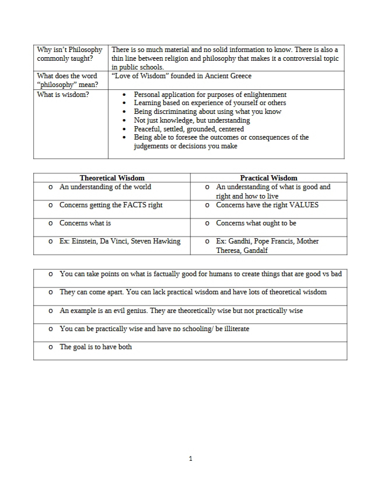 General Notes for Introduction to Philosophy
