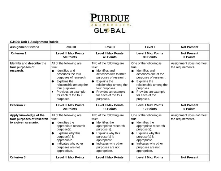 Assignment Rubrics for CJ490 Research Methods