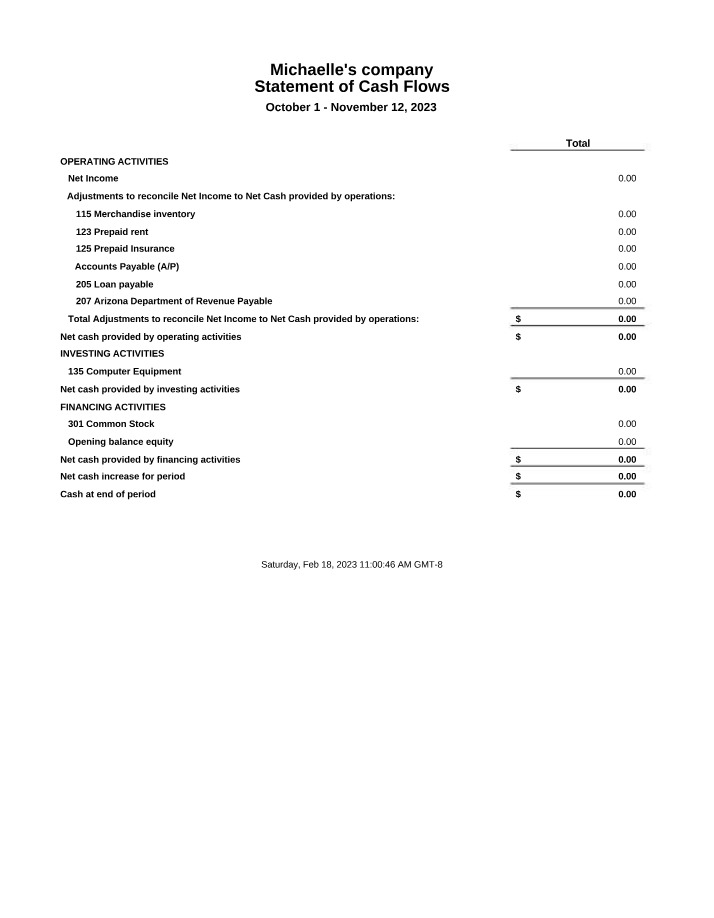 Exercise 4-2 Statement of Cash Flows Summary