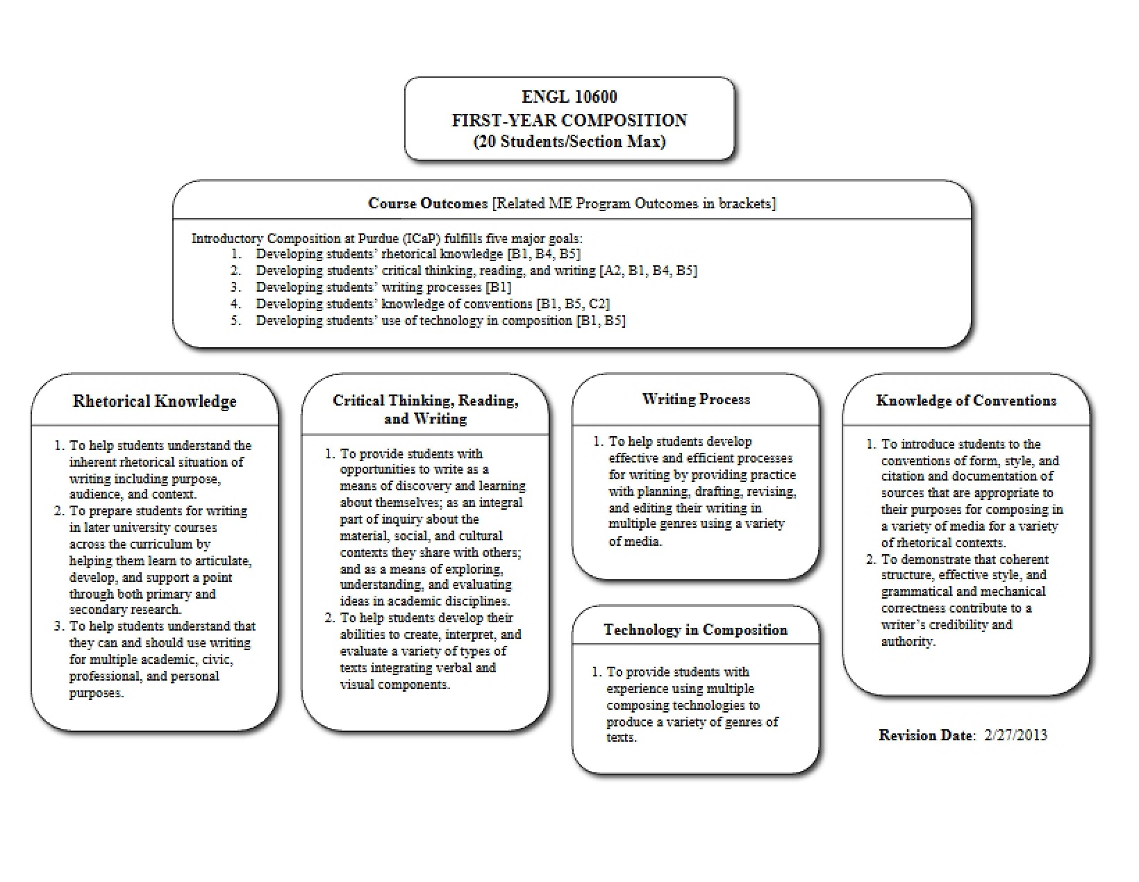 First-Year Composition Class Notes