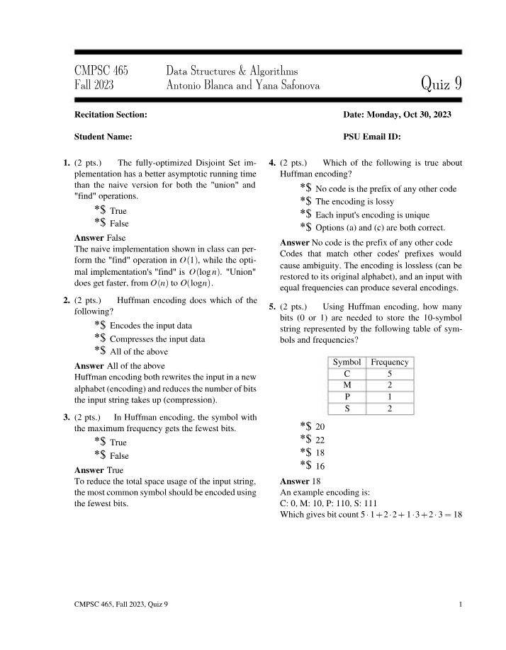 Disjoint Set - Naive vs Fully-Optimized
