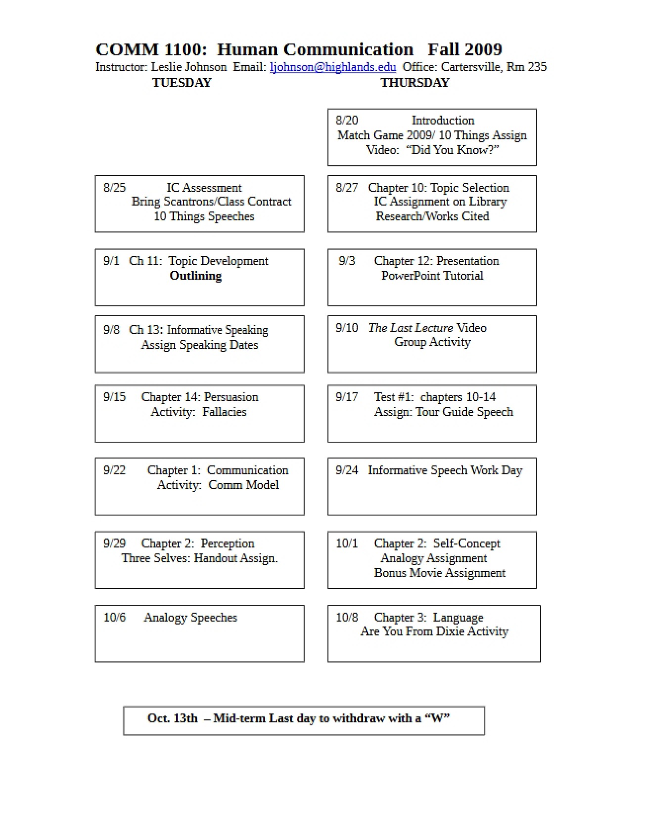 Overview of Human Communication