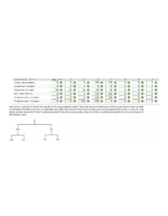 MRP and Bill of Materials Example - Operations Management