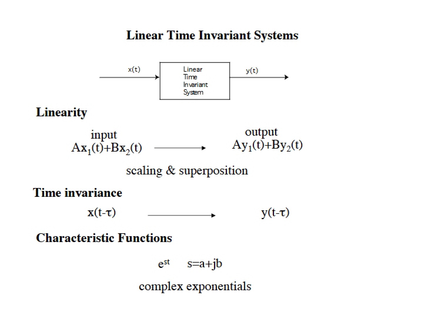 Systems Linear Time Invariant