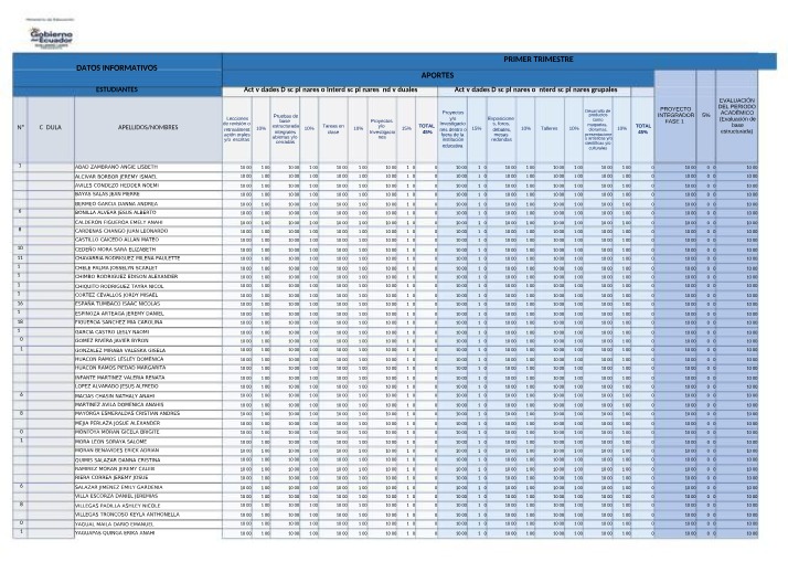 Calificaciones de Aportes 10 A
