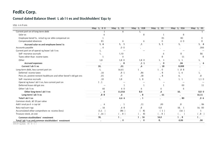 Consolidated Balance Sheet - FedEx Corp