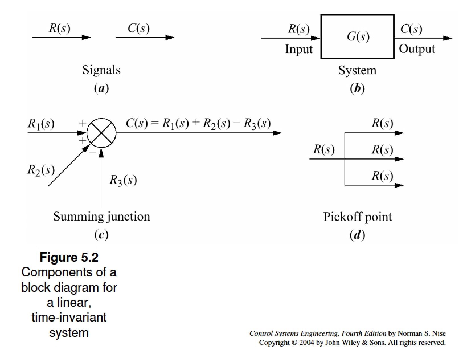 Control Systems Lecture