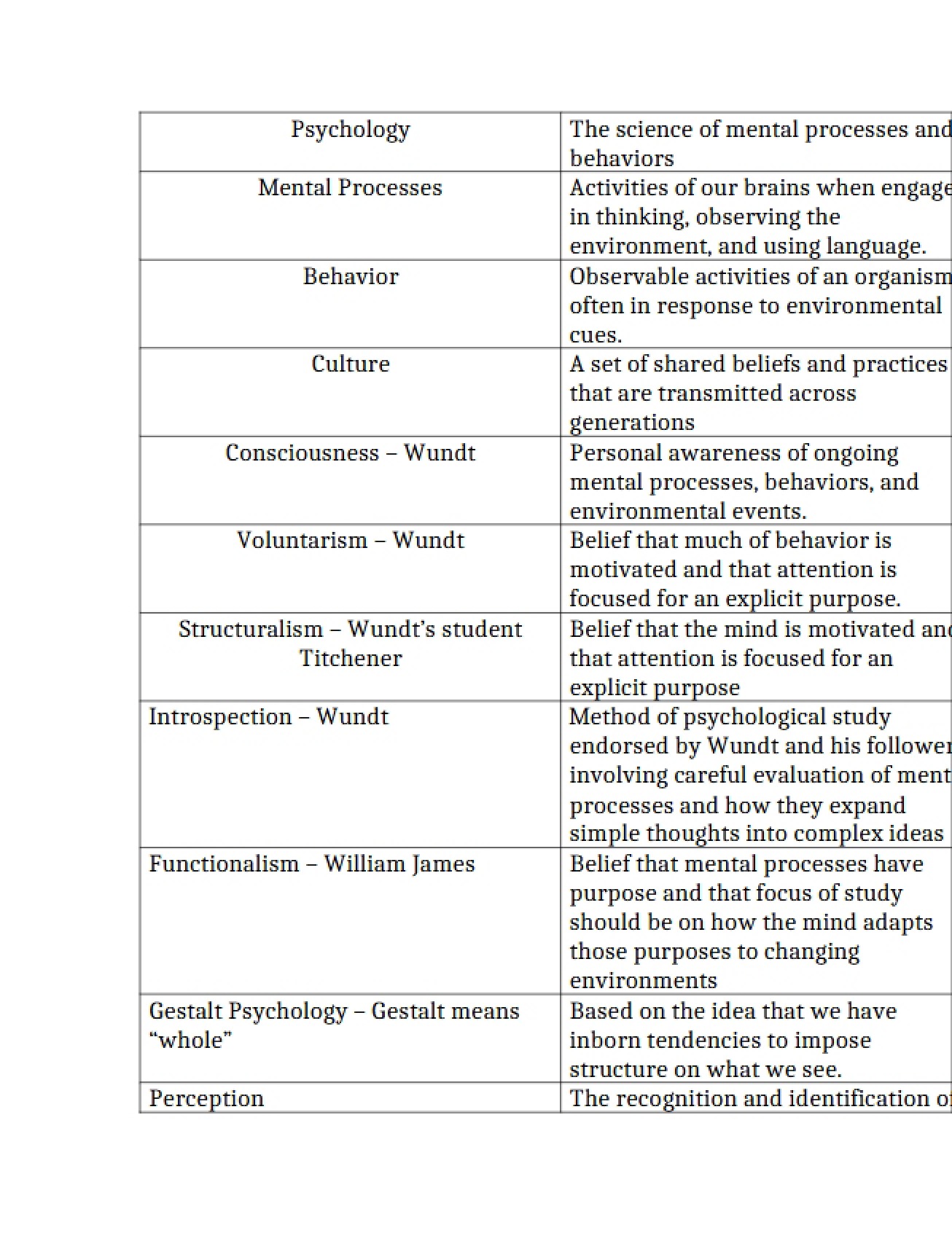 Course Notes on Psychology as a Social Science