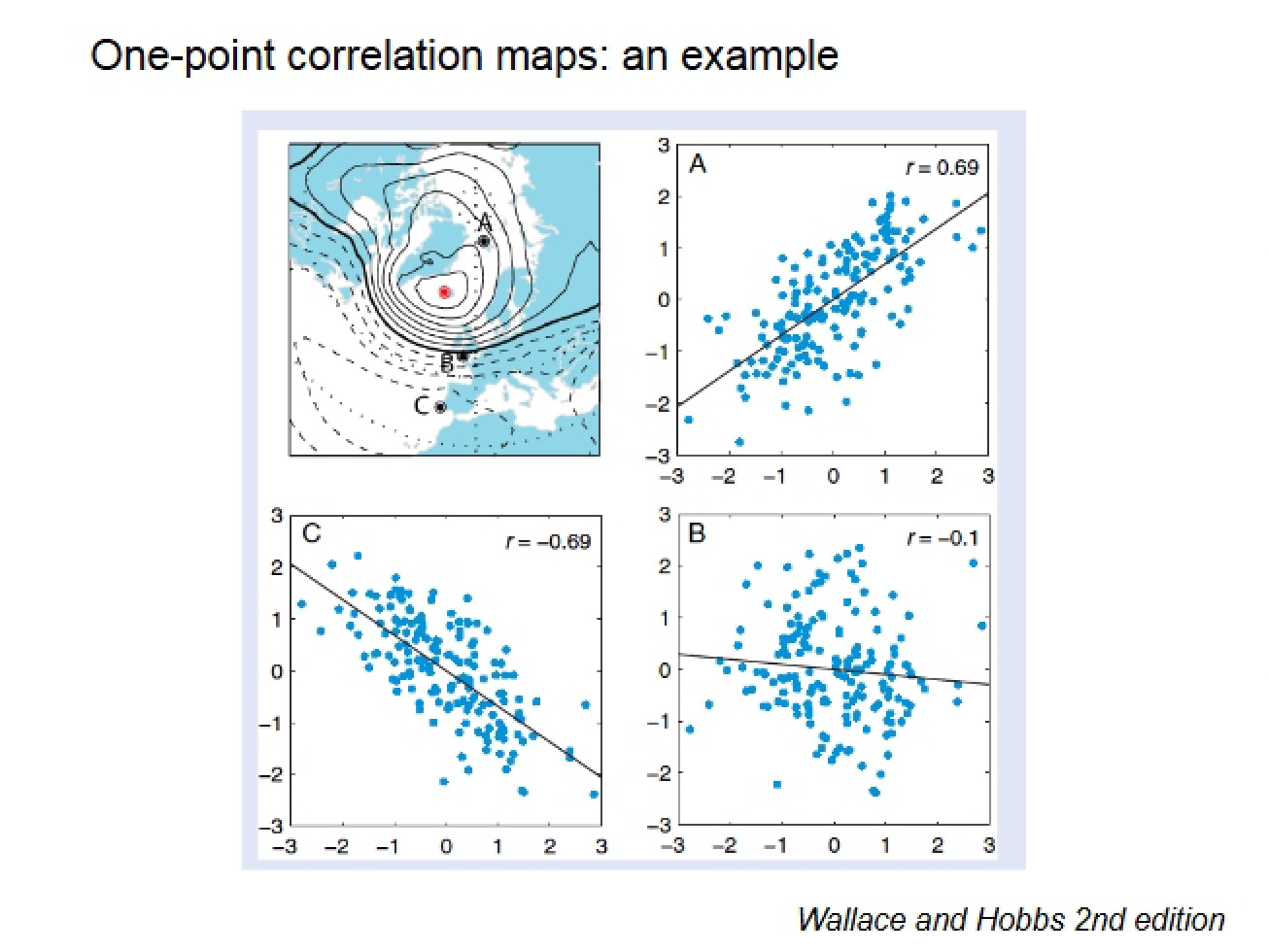 Analysis of Patterns