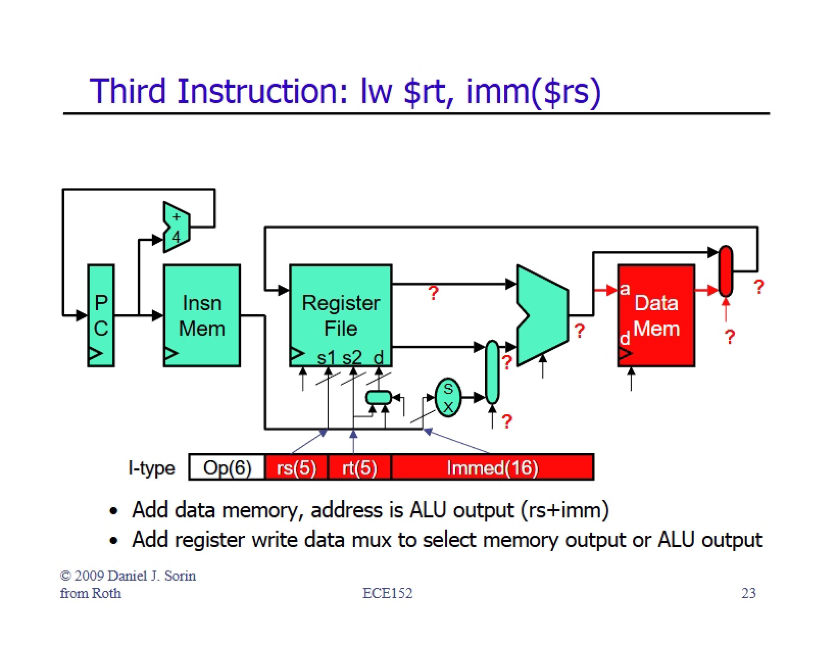Computer Architecture Lecture - 26 Pages