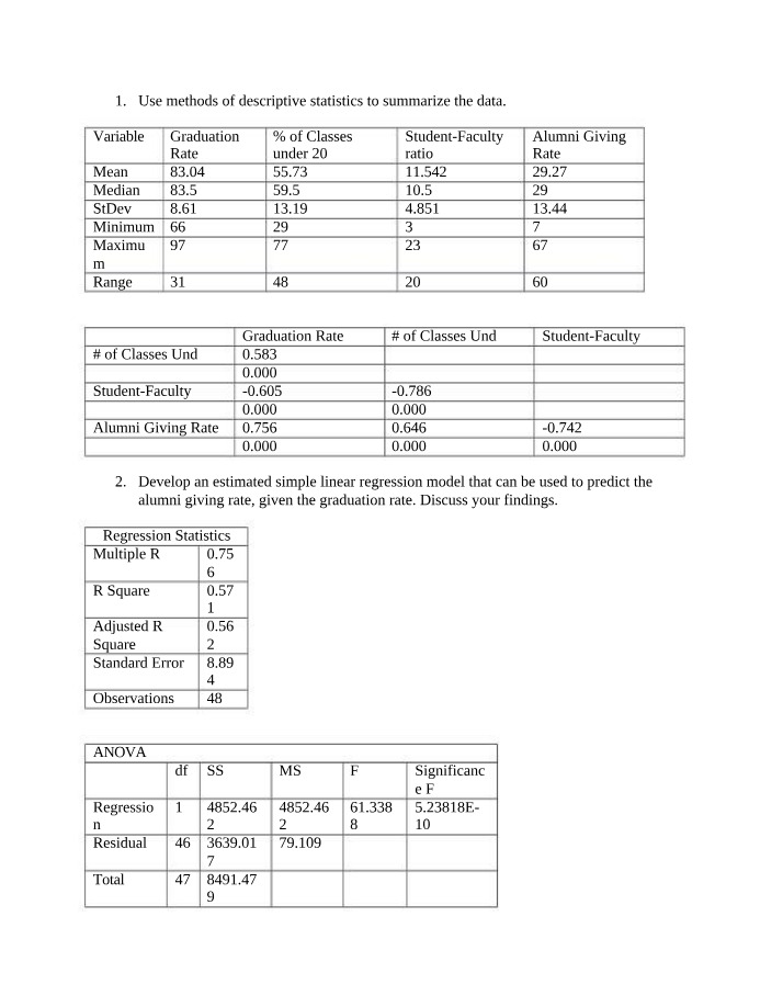 Regression Models and Descriptive Statistics for Alumni Giving Rate