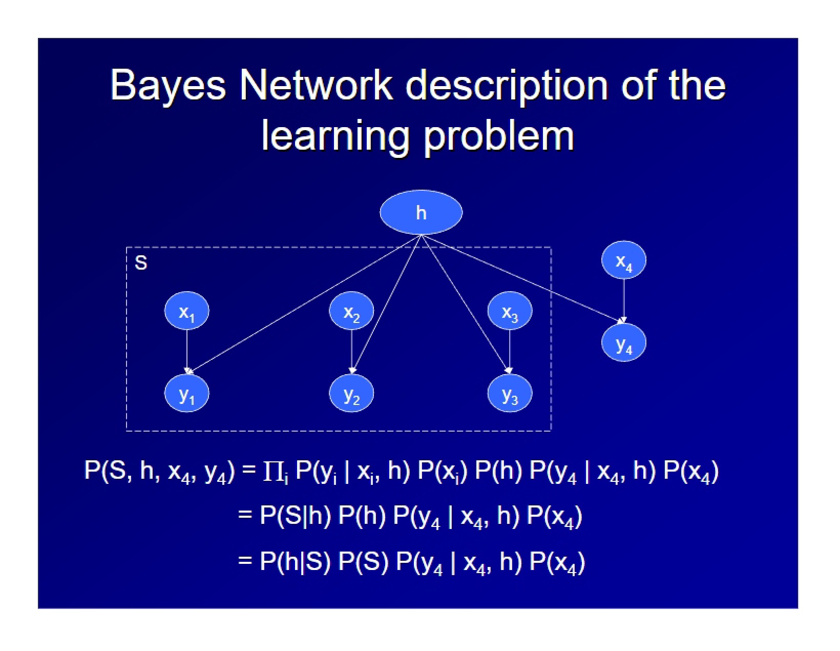 Learning Problem Description via Bayes Network