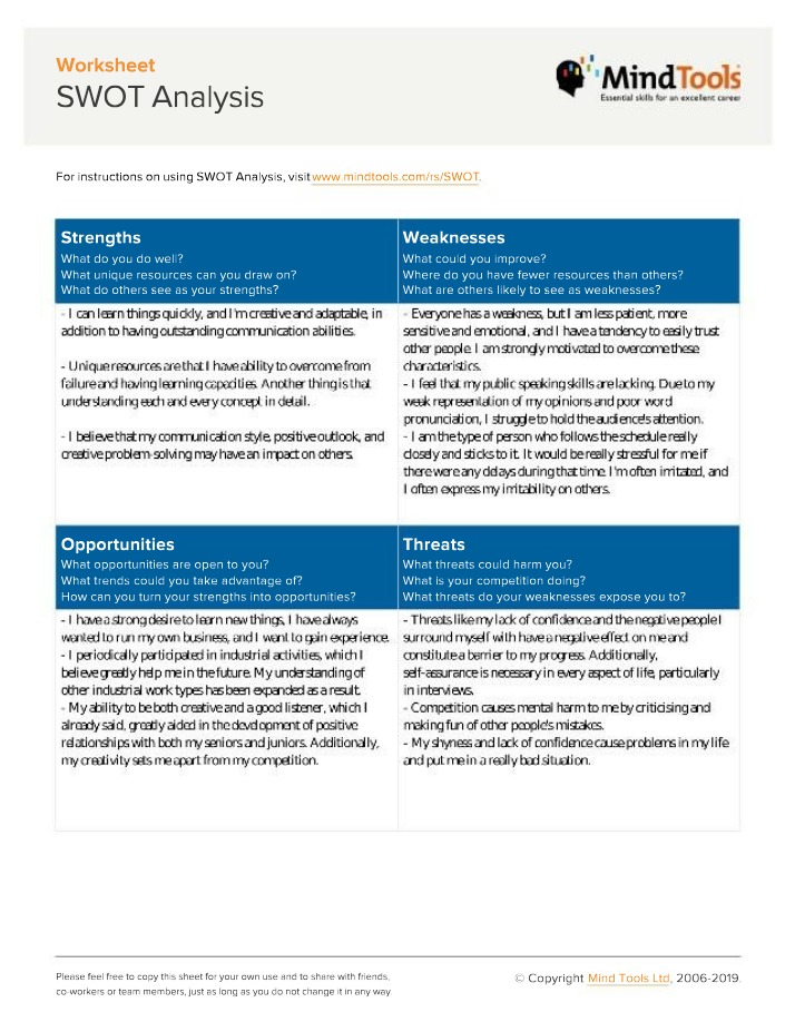 Worksheet for SWOT Analysis