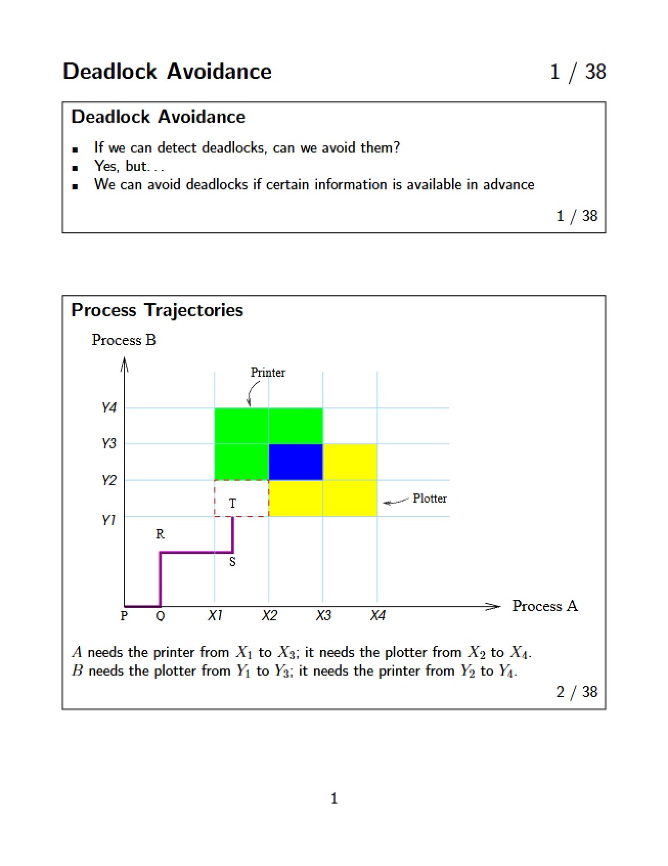 Avoidance of Deadlock