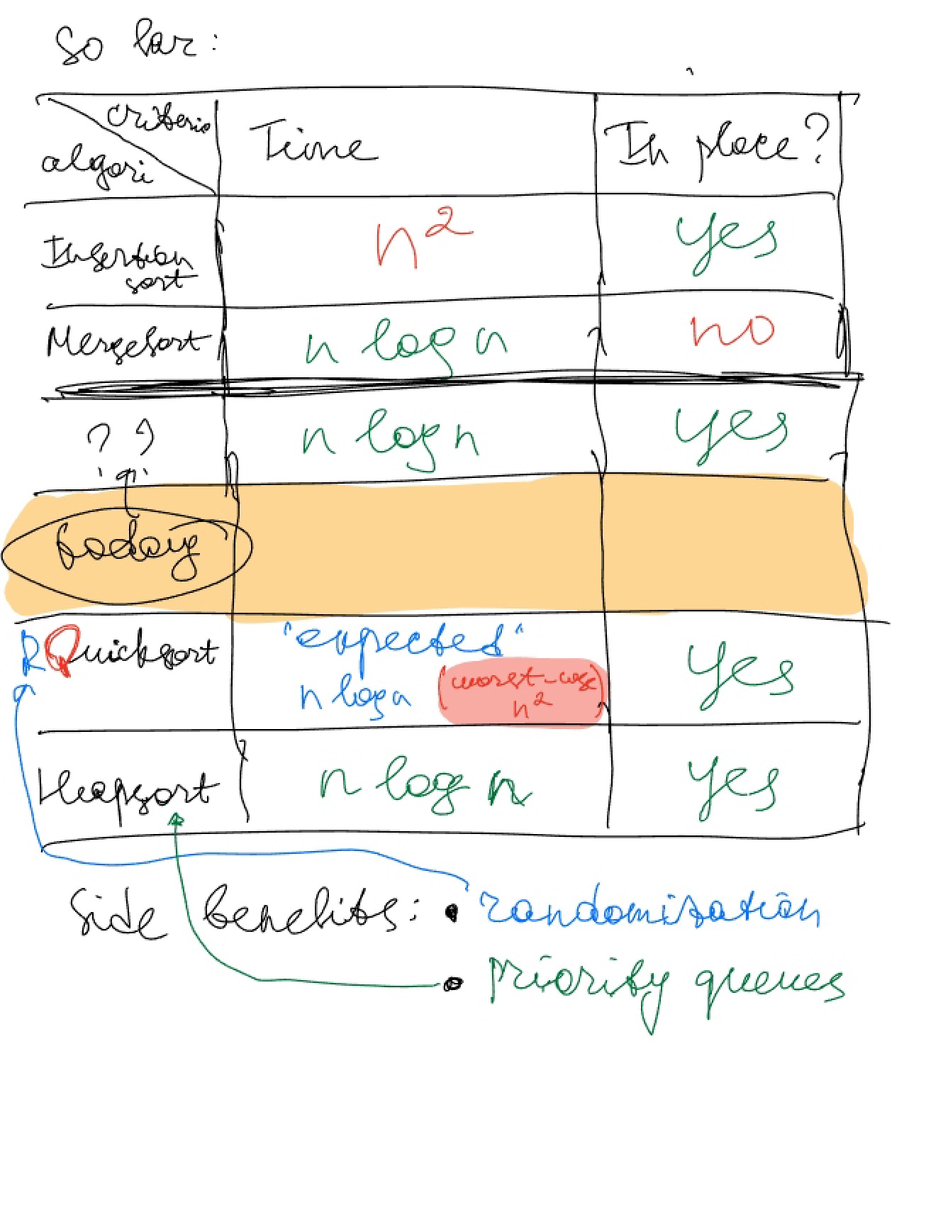 Lecture Four Fundamental Algorithms