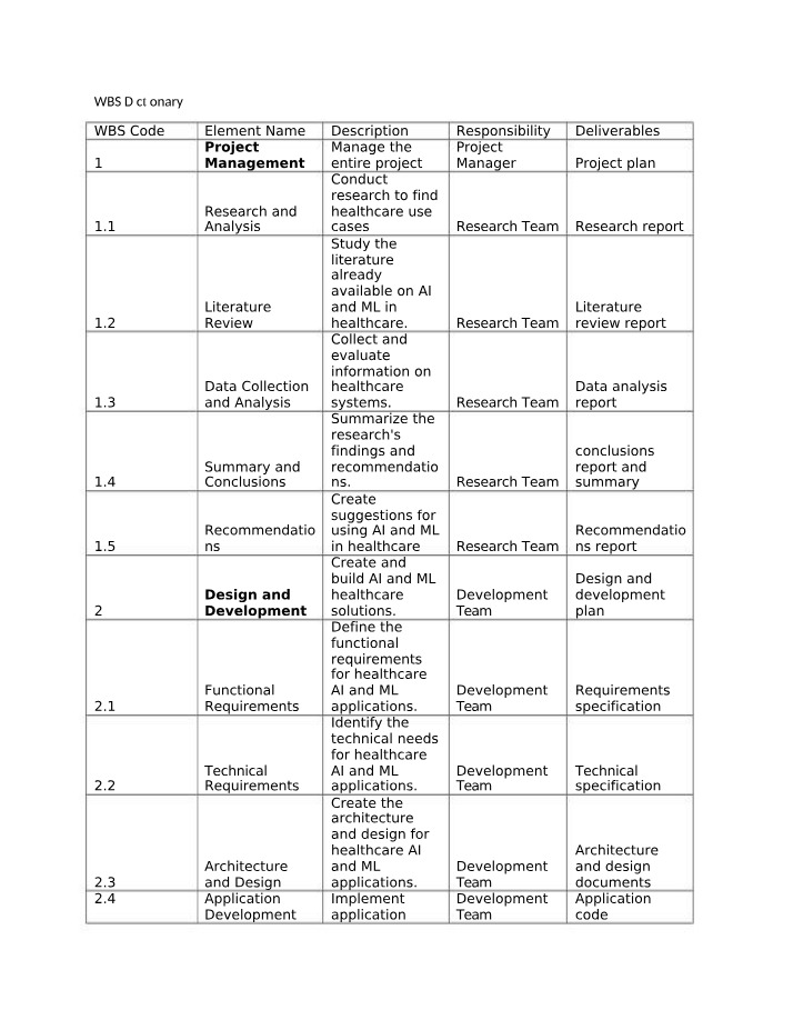 Dictionary for WBS
