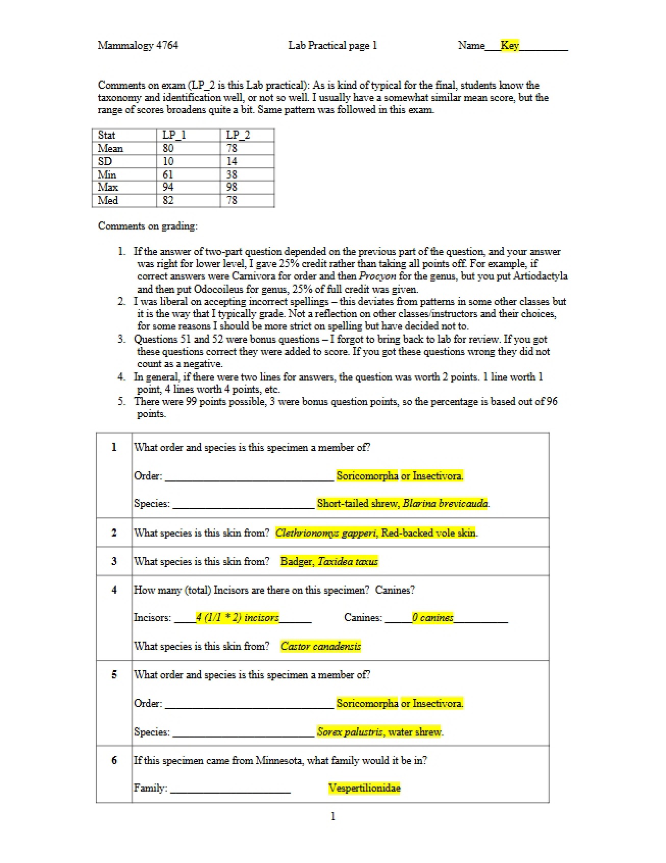 Practical Laboratory Exam