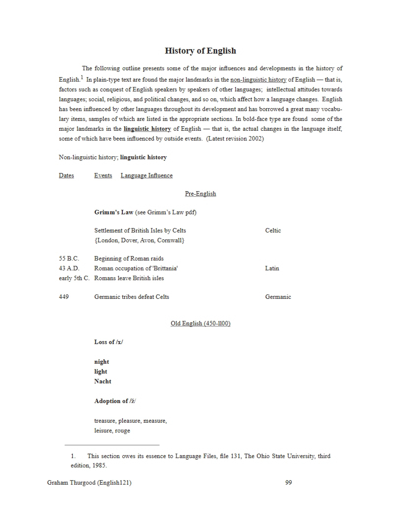 Historical English Overview