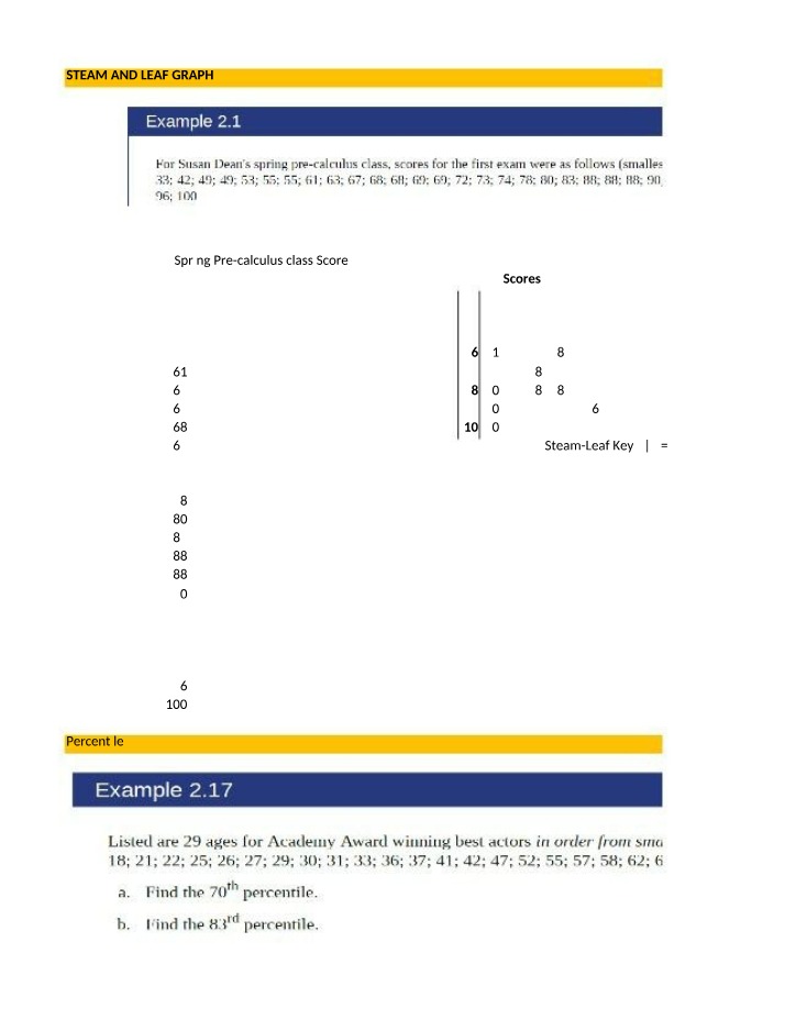 Precalculus Class Scores - Percentiles and Stem-Leaf Graphs