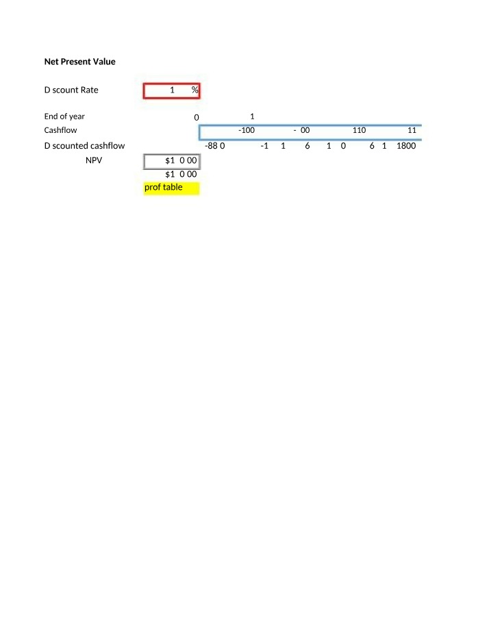 Discounted Cash Flow and Net Present Value Analysis