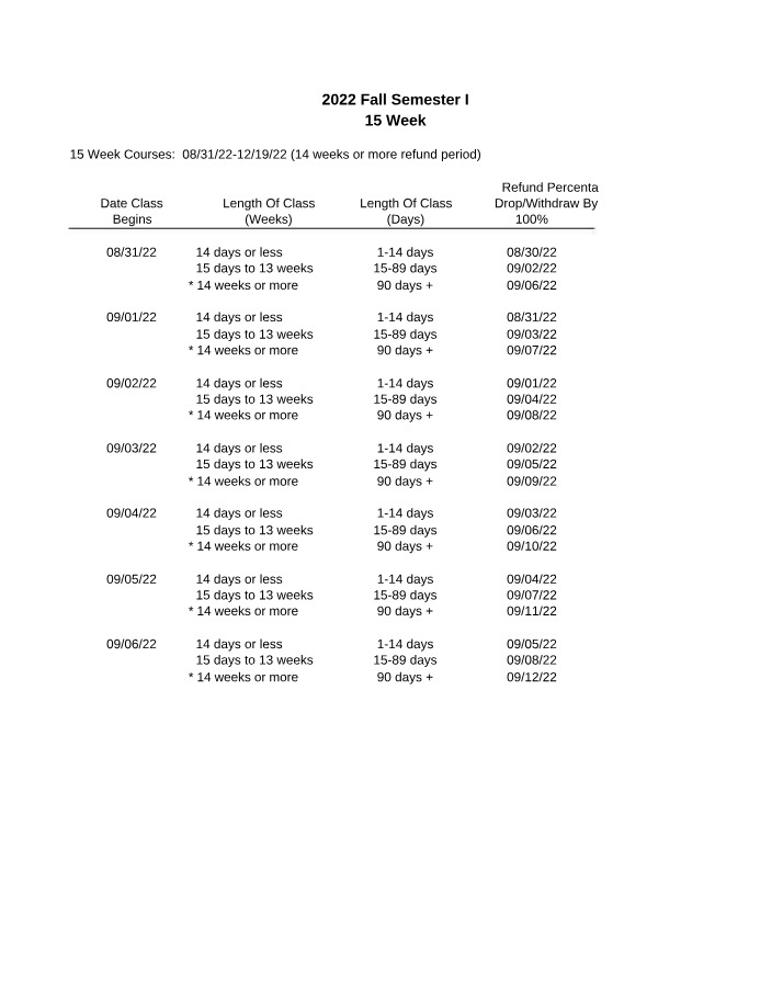 Refunds and Withdrawals for Fall 2022 Courses