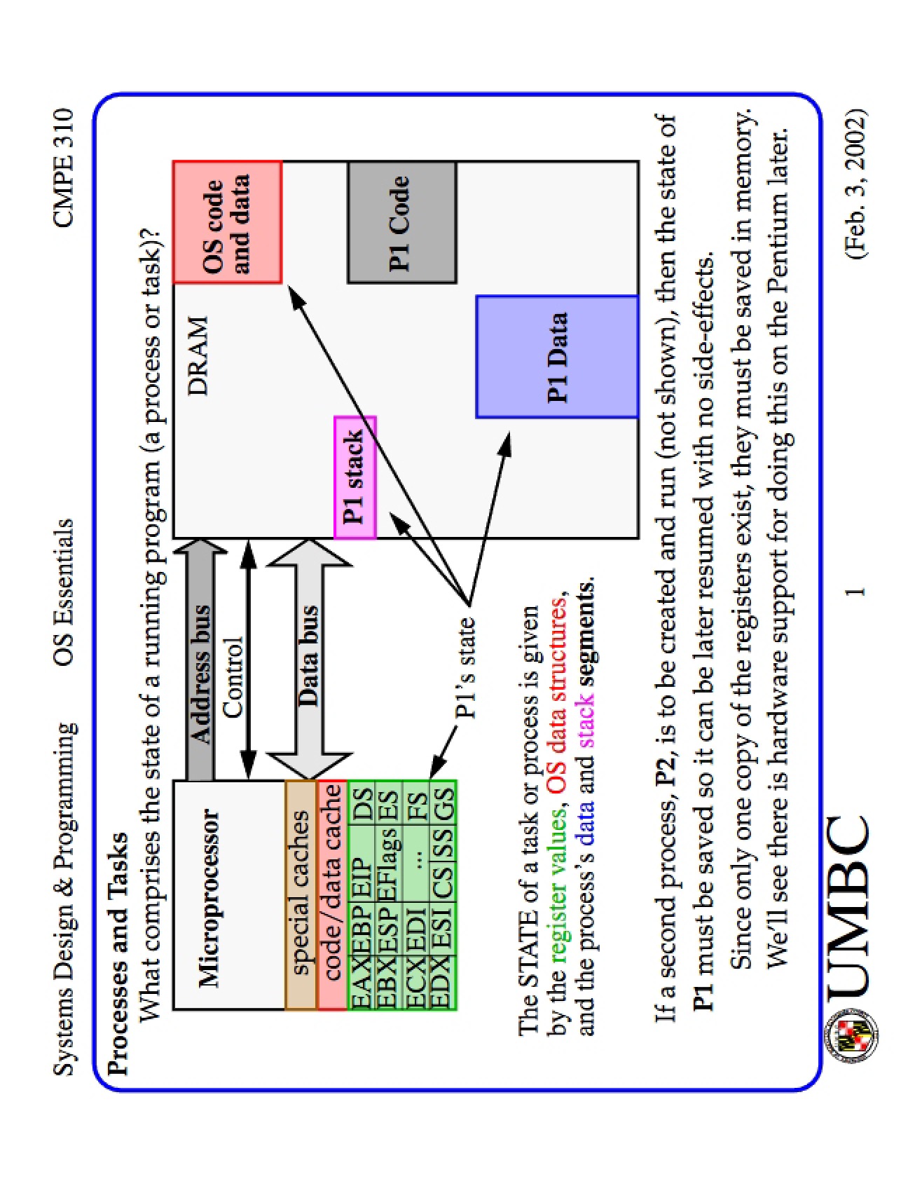 Essential Concepts of Operating Systems