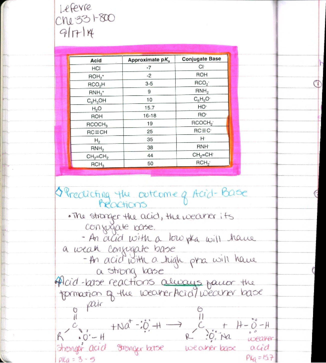 Compilation of Notes on Organic Chemistry