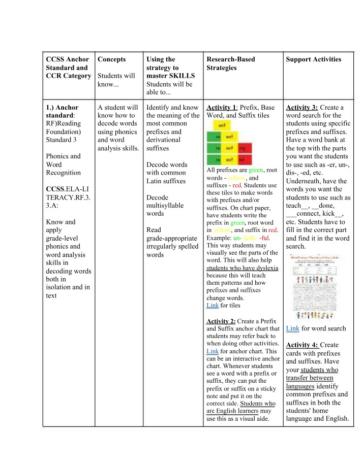 Strategies for Phonics and Word Analysis Skills