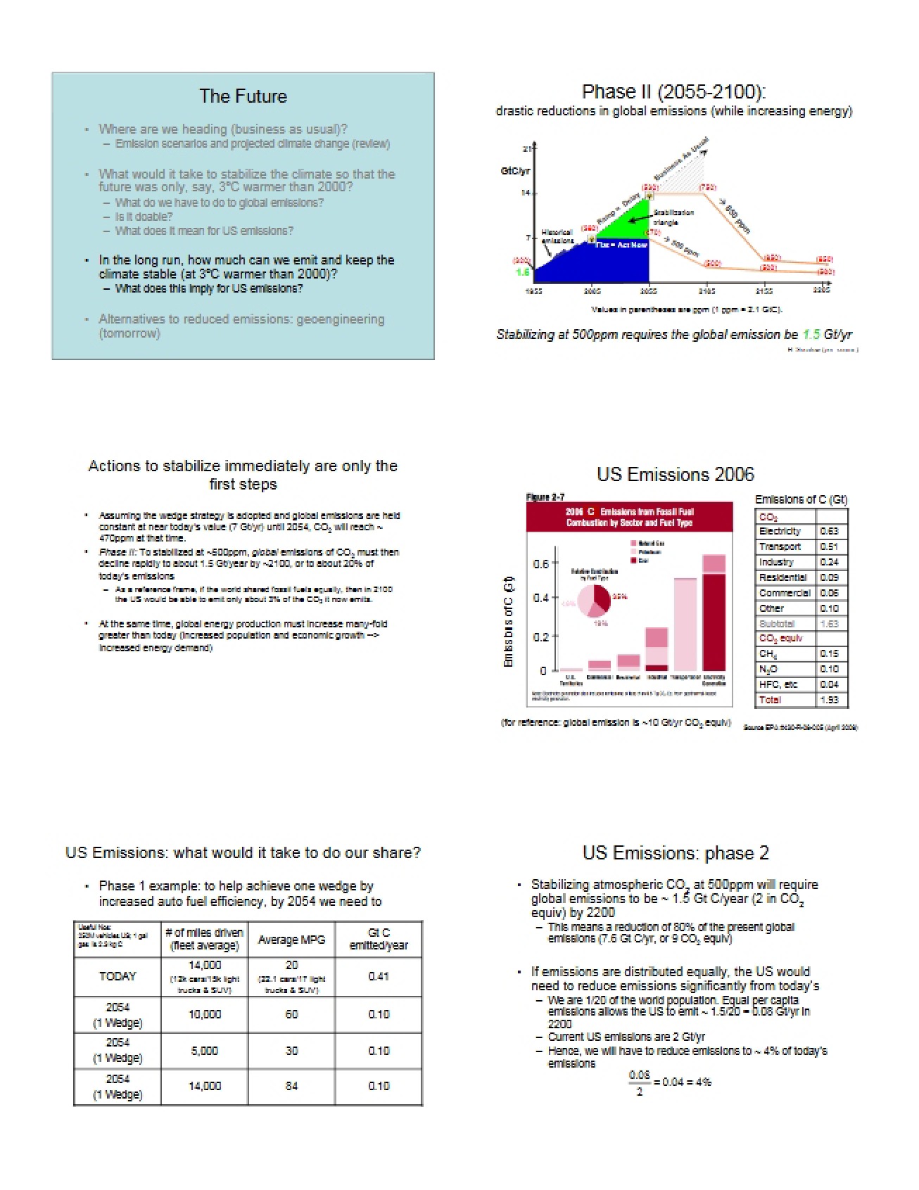 Presentation Notes