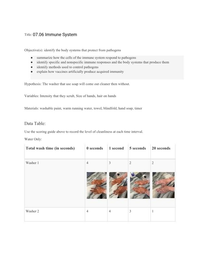 Hand Washing Lab - Importance of Soap and Time
