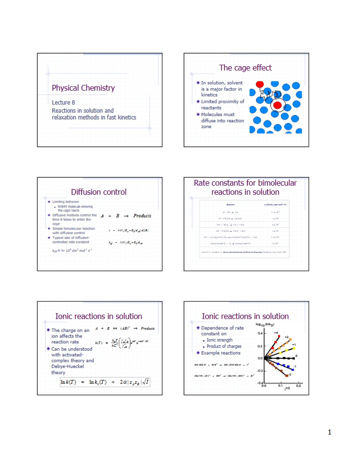 Fast Kinetics Relaxation Methods and Reactions in Solution