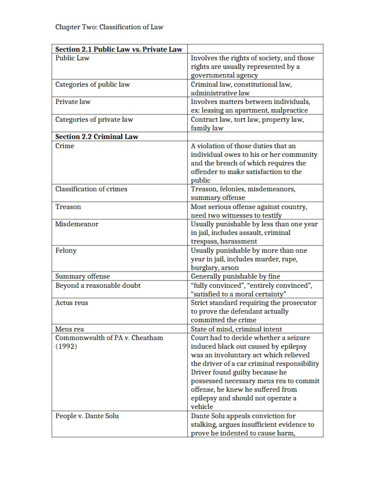 Second Chapter An Overview of the Classification of Law