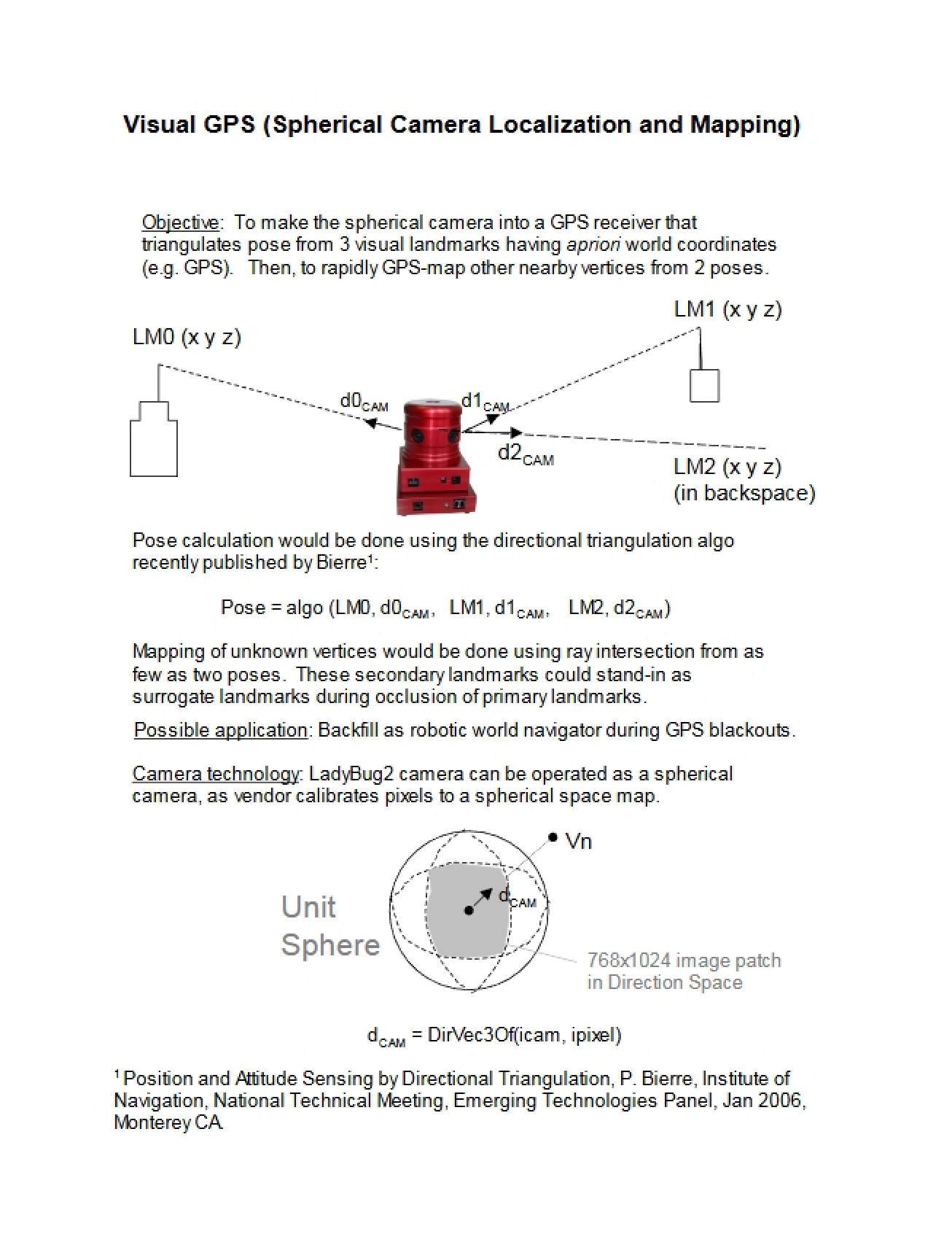 Visual GPS (Spherical Camera Localization and Mapping)