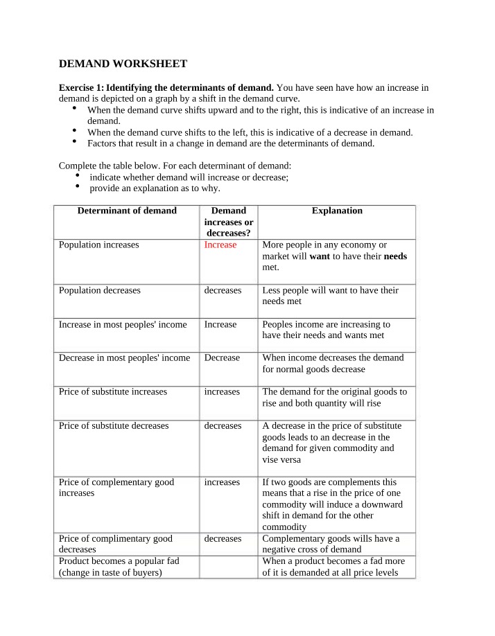 Worksheet on Demand