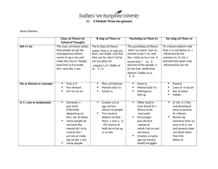 Assignment for Module Three (CJ 340)