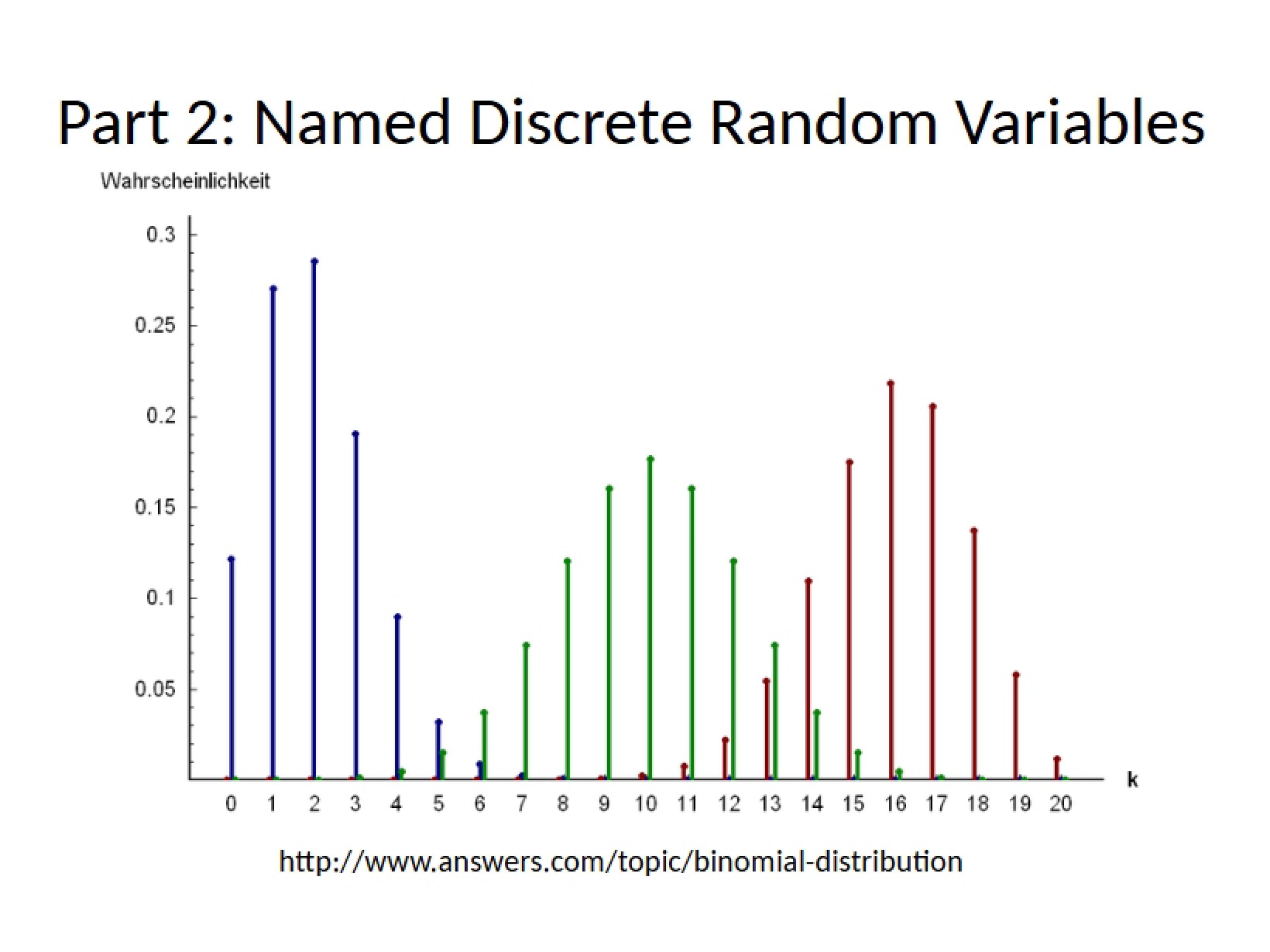 Discrete Random Variables with Names