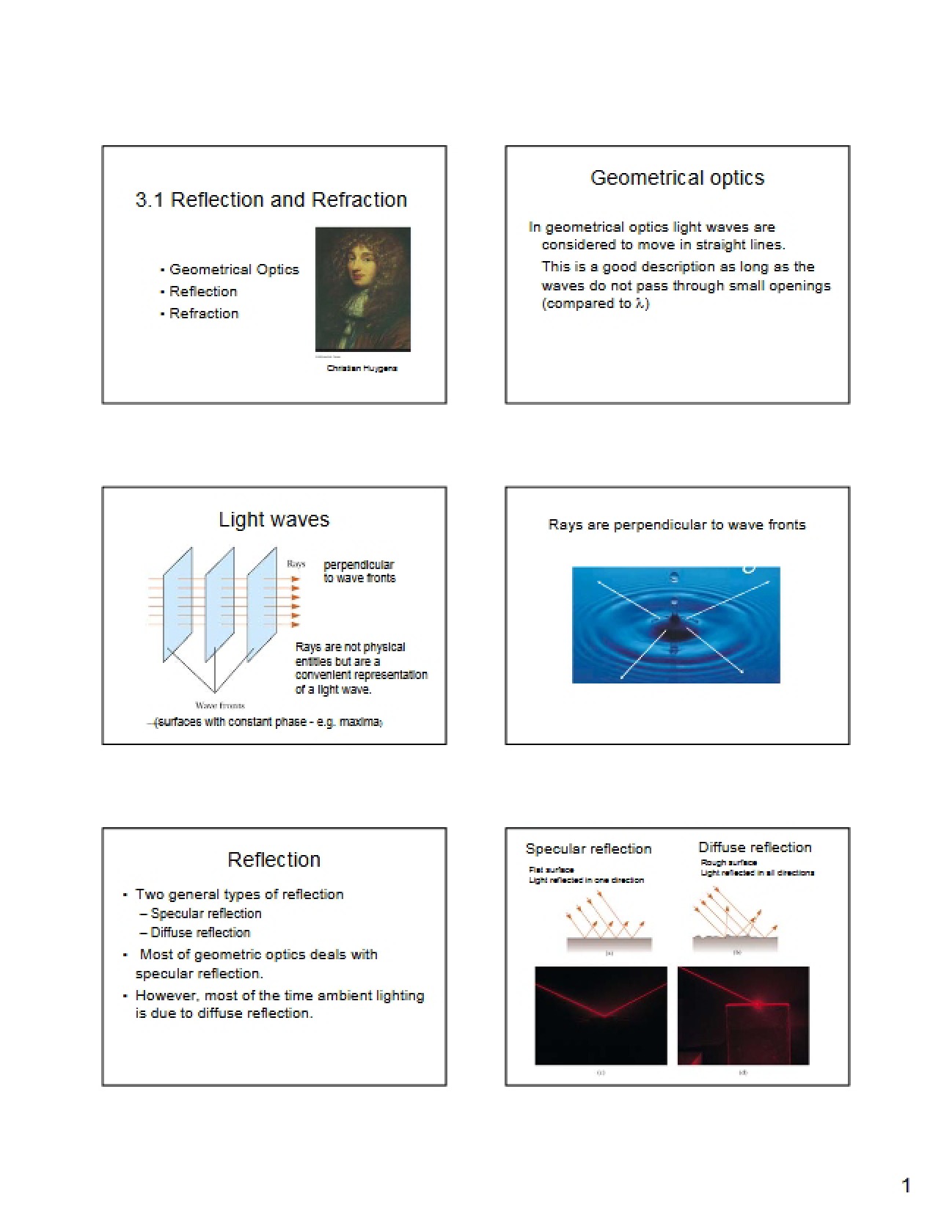 Principles of Reflection and Refraction