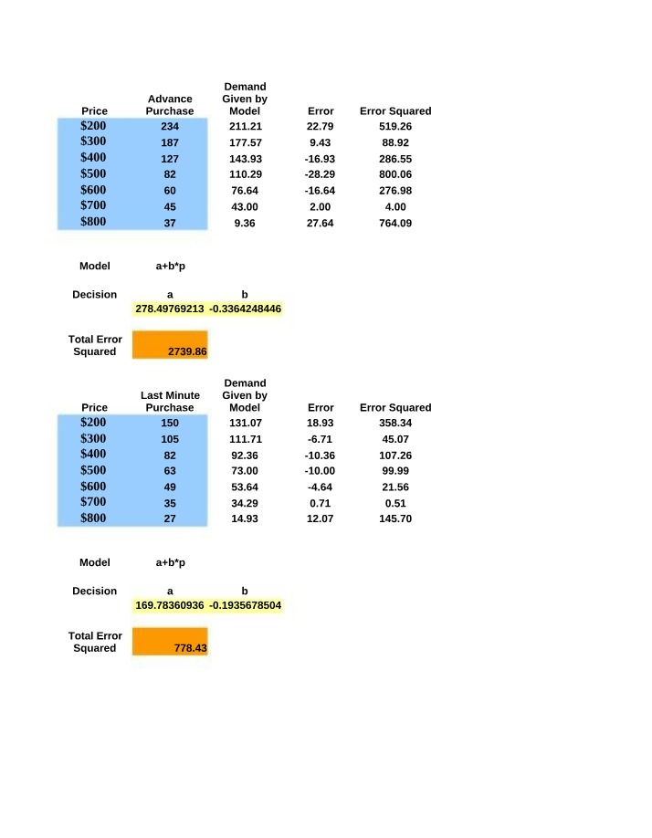 Pricing and Demand Estimation Template (B361)