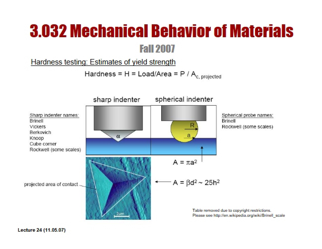 Yield Strength Estimates via Hardness Testing