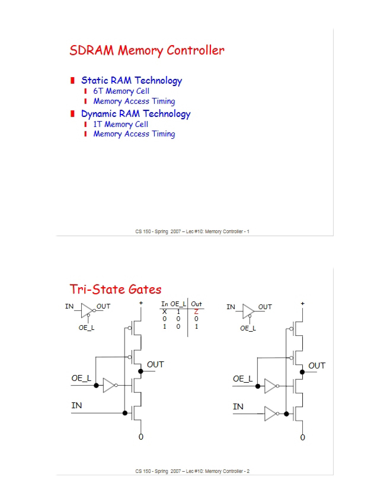 Controller for SDRAM Memory