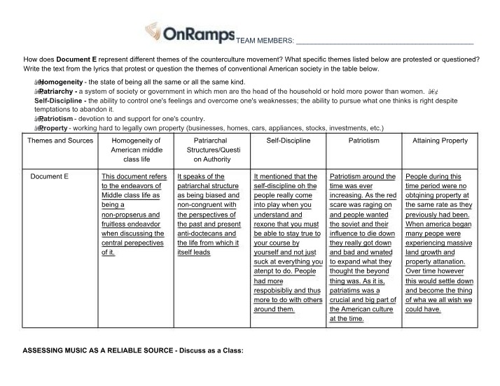 Counterculture Themes in Document E