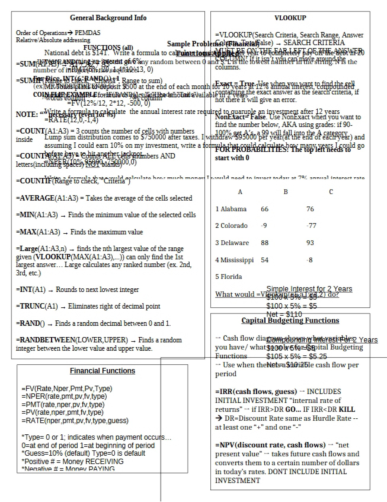General Course Notes for Management Information Systems