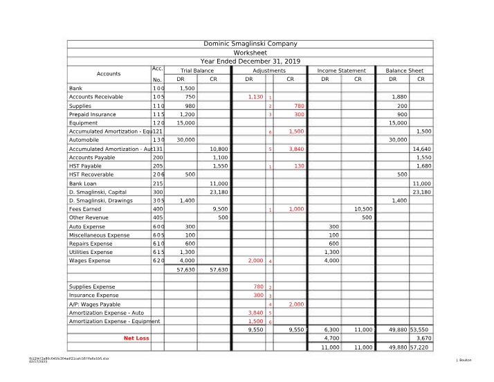 Worksheet for Dominic Smaglinski Company