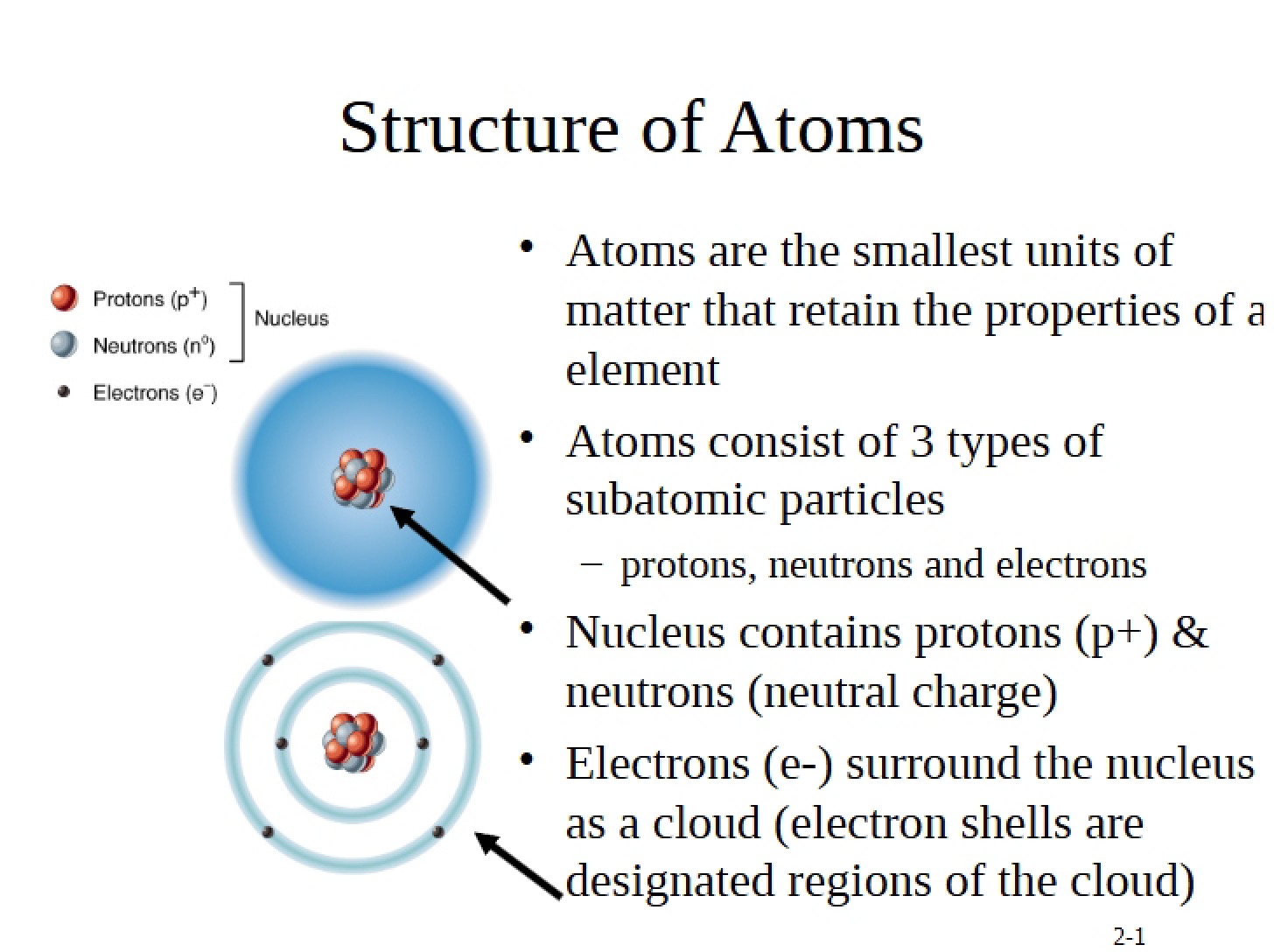 Atomic Structure