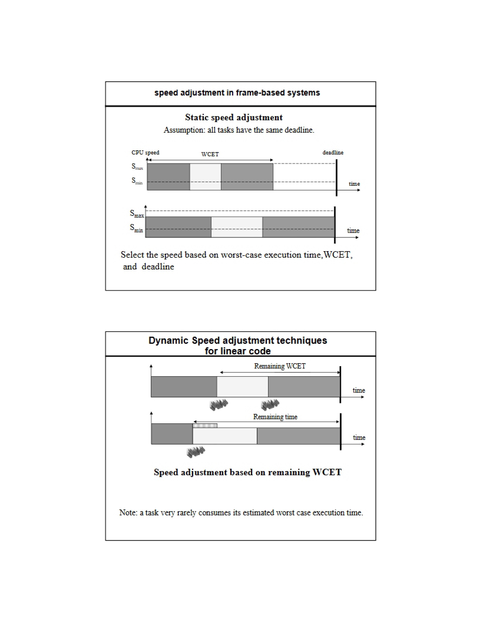 Frame-Based Systems Speed Adjustment