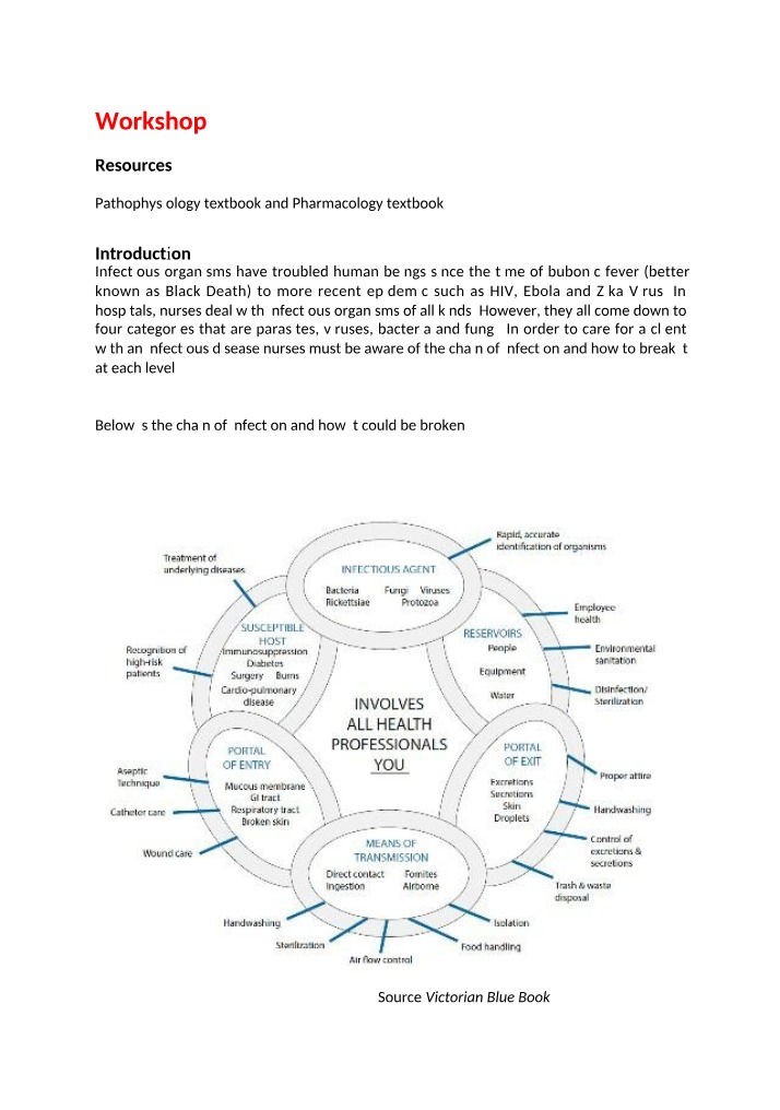 Breaking the Chain of Infection - Managing Infectious Diseases