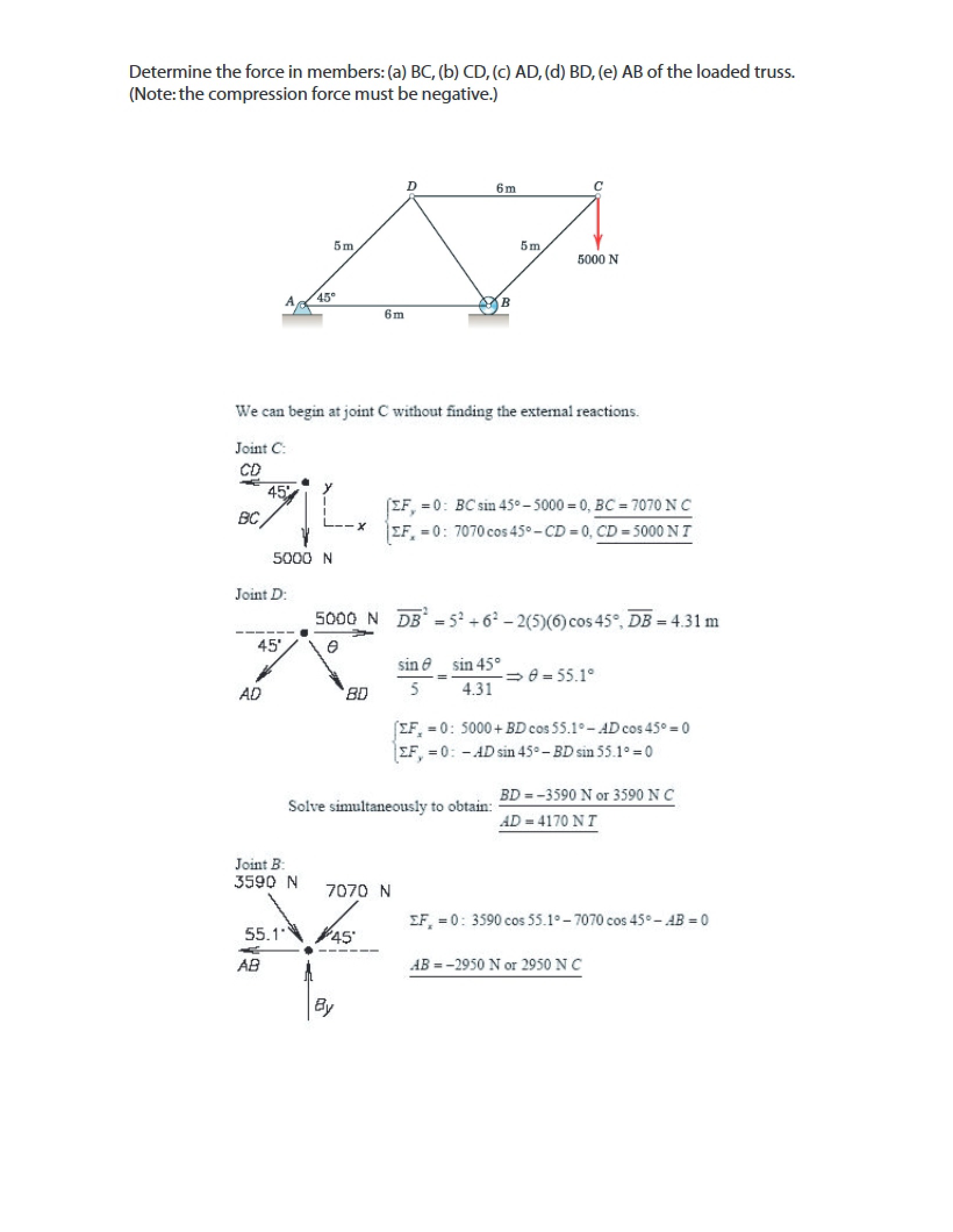 Examples of Trusses